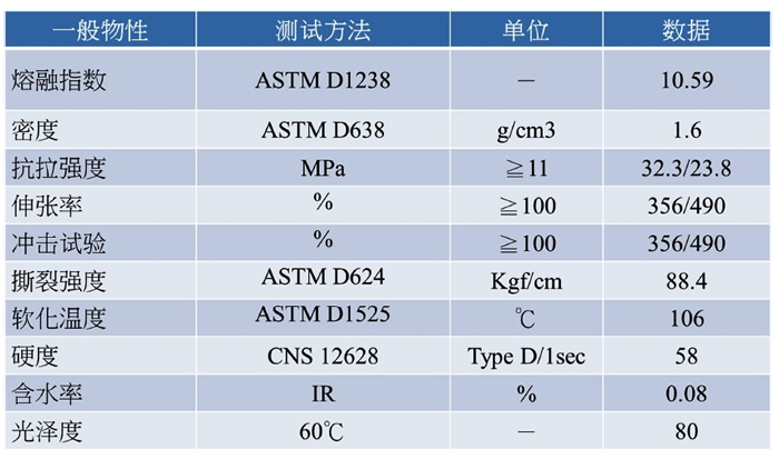seppa biodegradable Friendly Environmental plastic additive